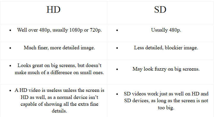 HD and SD Differences